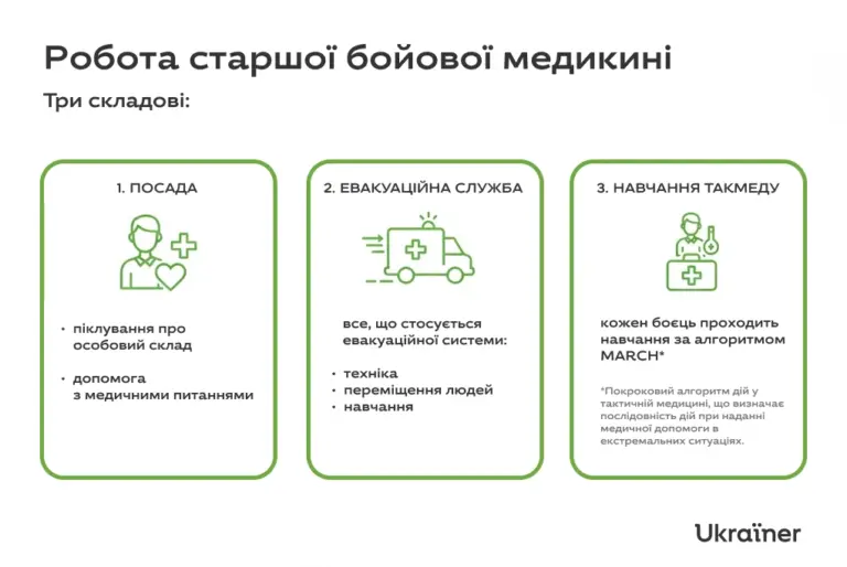 інфо